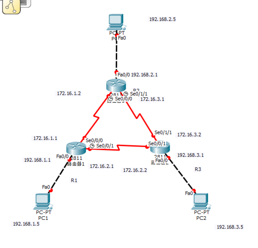 在Cisco思科中实现OSPF单区域的配置
