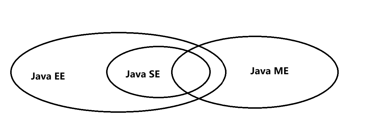 java自我学习第一步：认识java的关键字，常用工具，数据类型