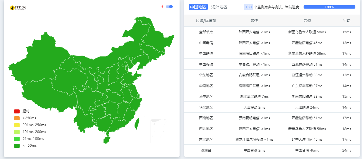 腾讯云 EdgeOne 免费 CDN 评测：不限量流量的网站加速解决方案